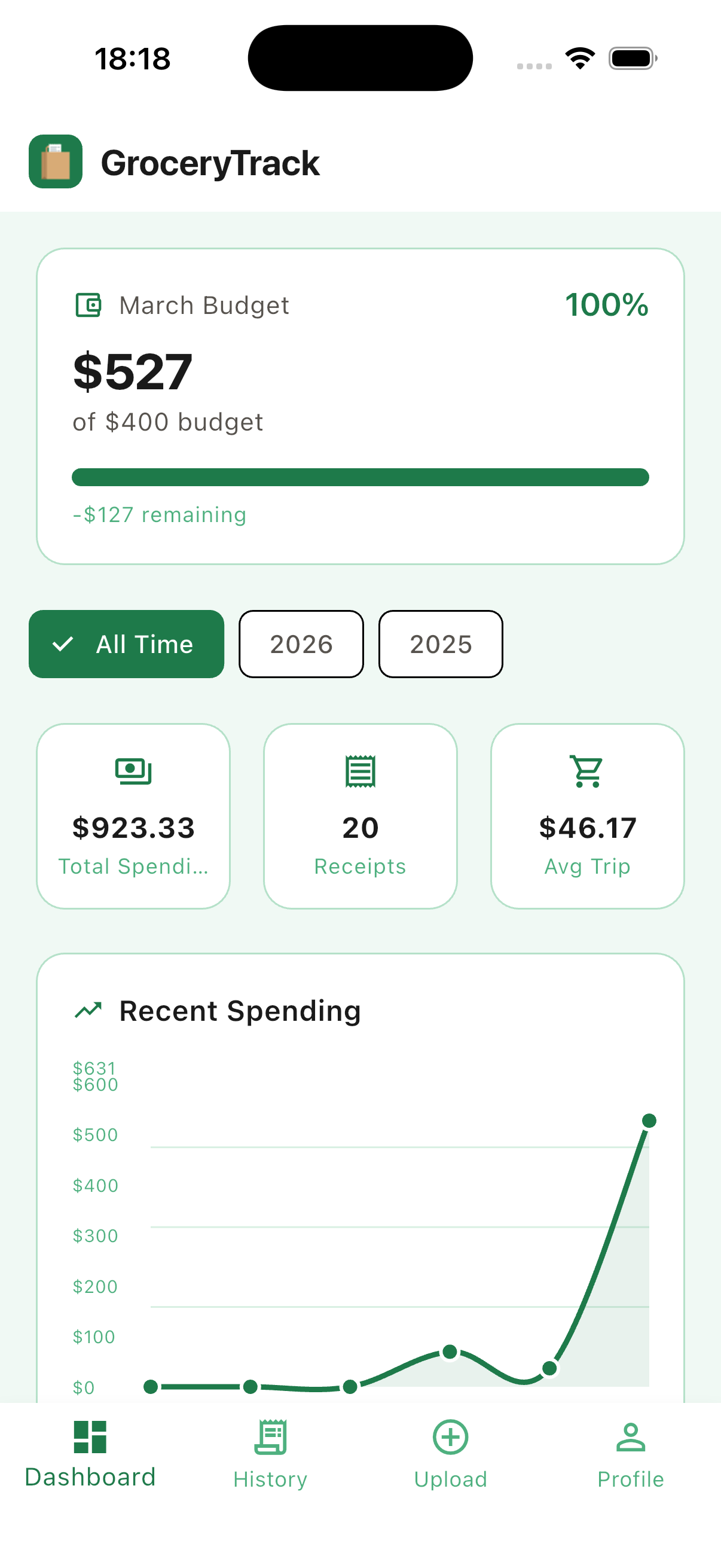GroceryTrack iOS dashboard with monthly budget