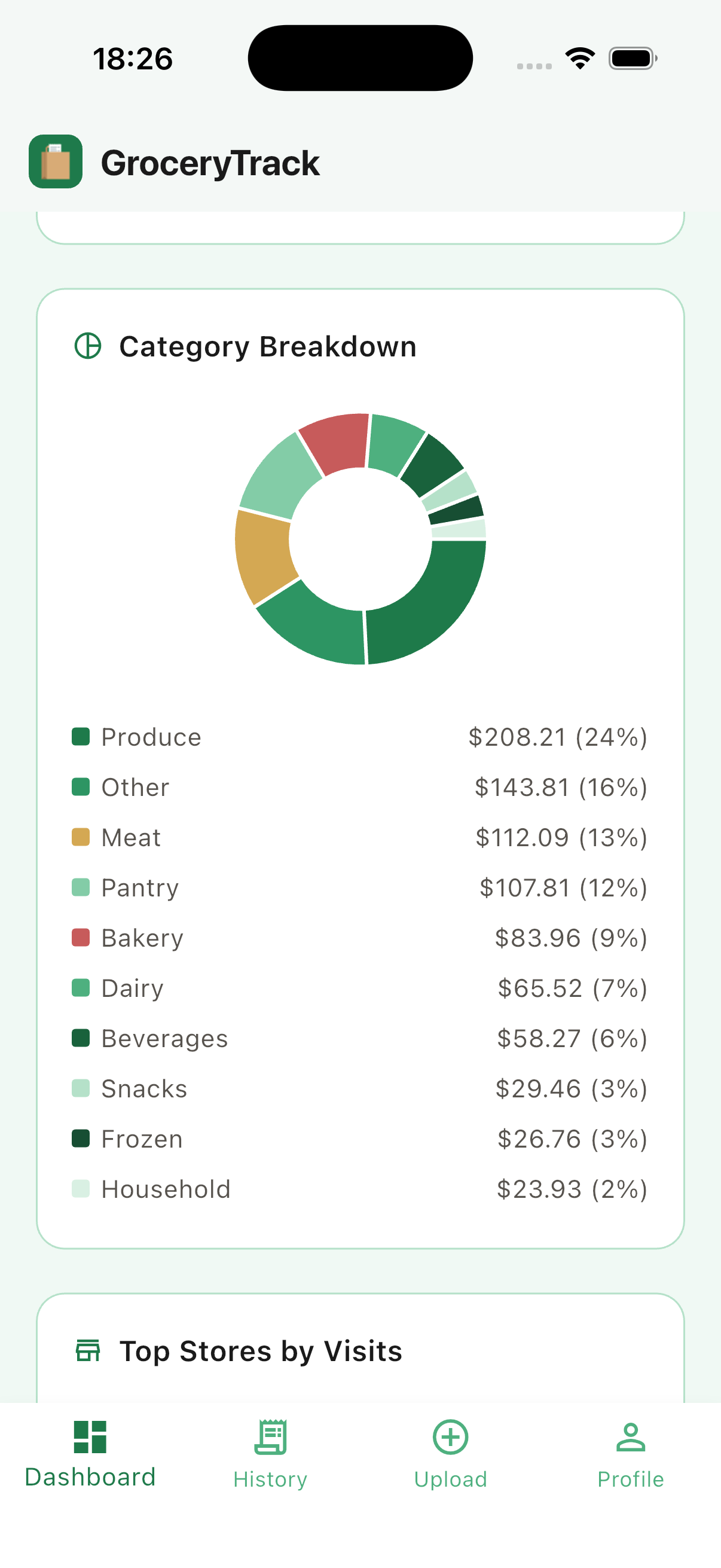 GroceryTrack spending insights by category
